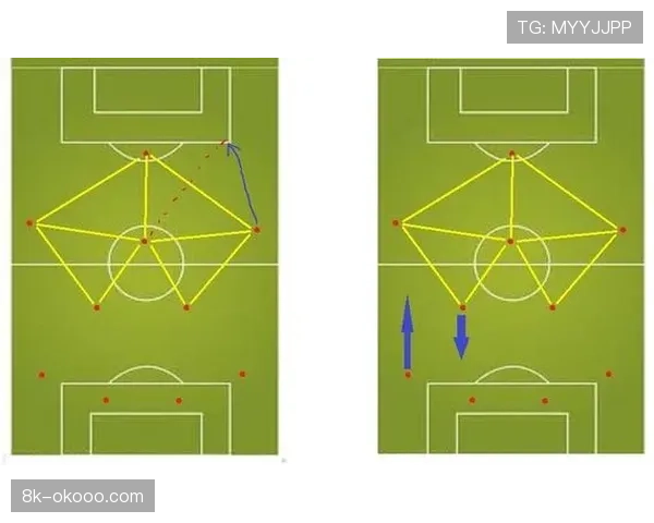 AI战术分析软件开始普及,帮助中小球队模拟对手阵型弱点 AI战术分析软件开始普及,帮助中小球队模拟对手阵型弱点