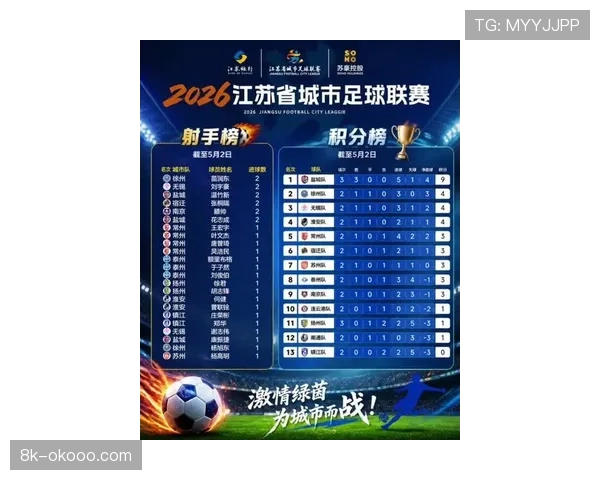 2026赛季中超总进球数、本土射手榜与助攻王